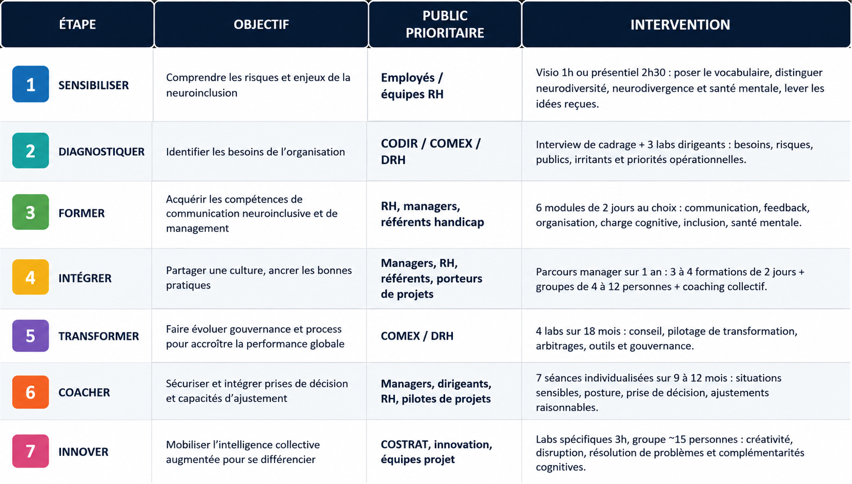Impact global et coûts pour les entreprises - chiffres clés santé mentale et neurodiversité