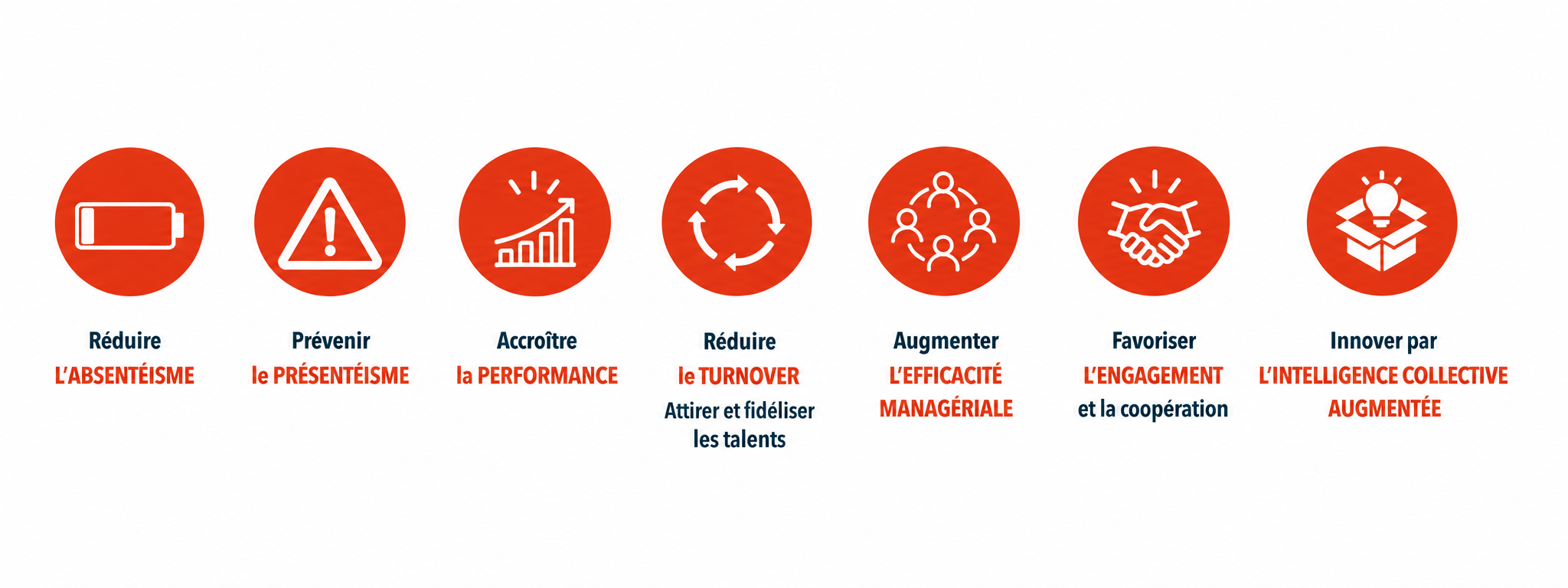 Impacts positifs du management de la neurodiversité